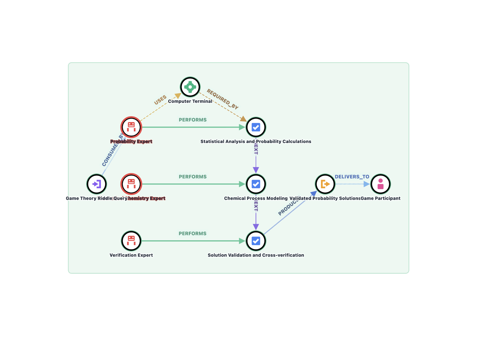 AgentGraph: Trace-to-Graph Platform for Interactive Analysis and Robustness Testing in Agentic AI Systems